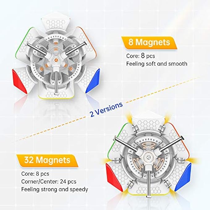 GAN SKEWB, 32 MAGNETS SPEED CUBE GANS SKEWB PUZZLE CUBE MAGIC CUBE(UV COATED) - Image 2